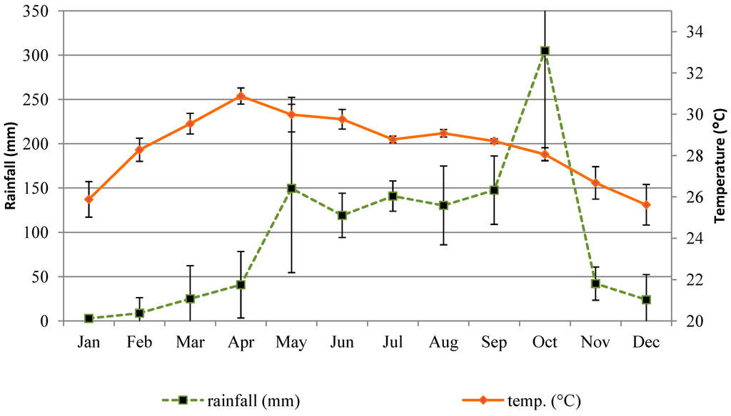 Atmosphere 05 01002 g002 1024