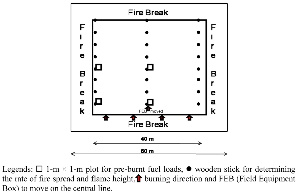 Atmosphere 05 01002 g003 1024