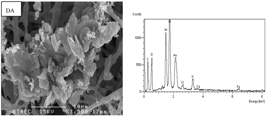 Atmosphere 05 01002 g005a 1024