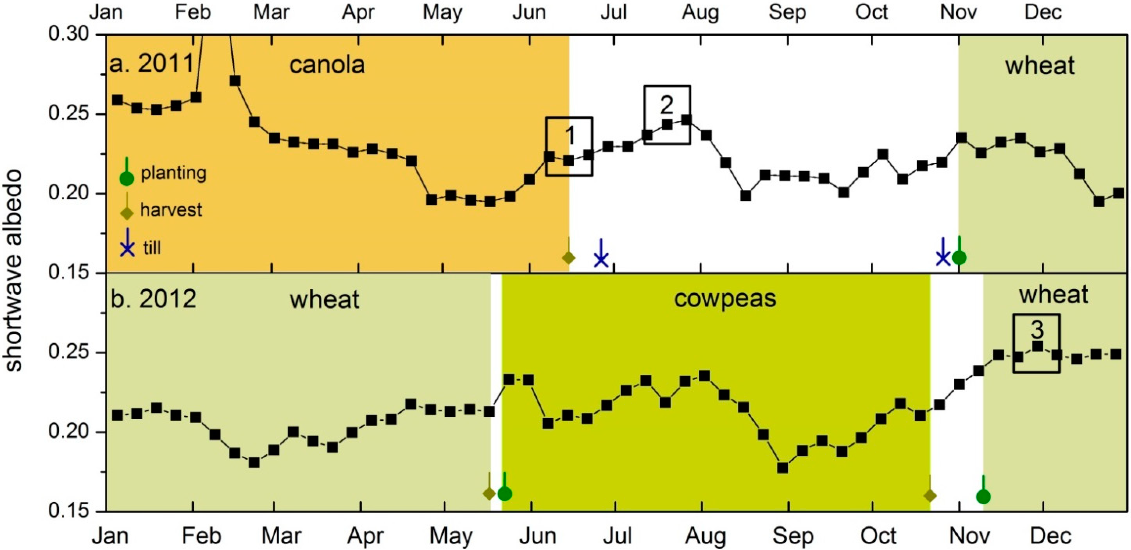 Atmosphere 06 00021 g002