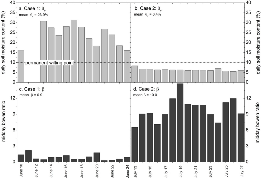 Atmosphere 06 00021 g004 1024
