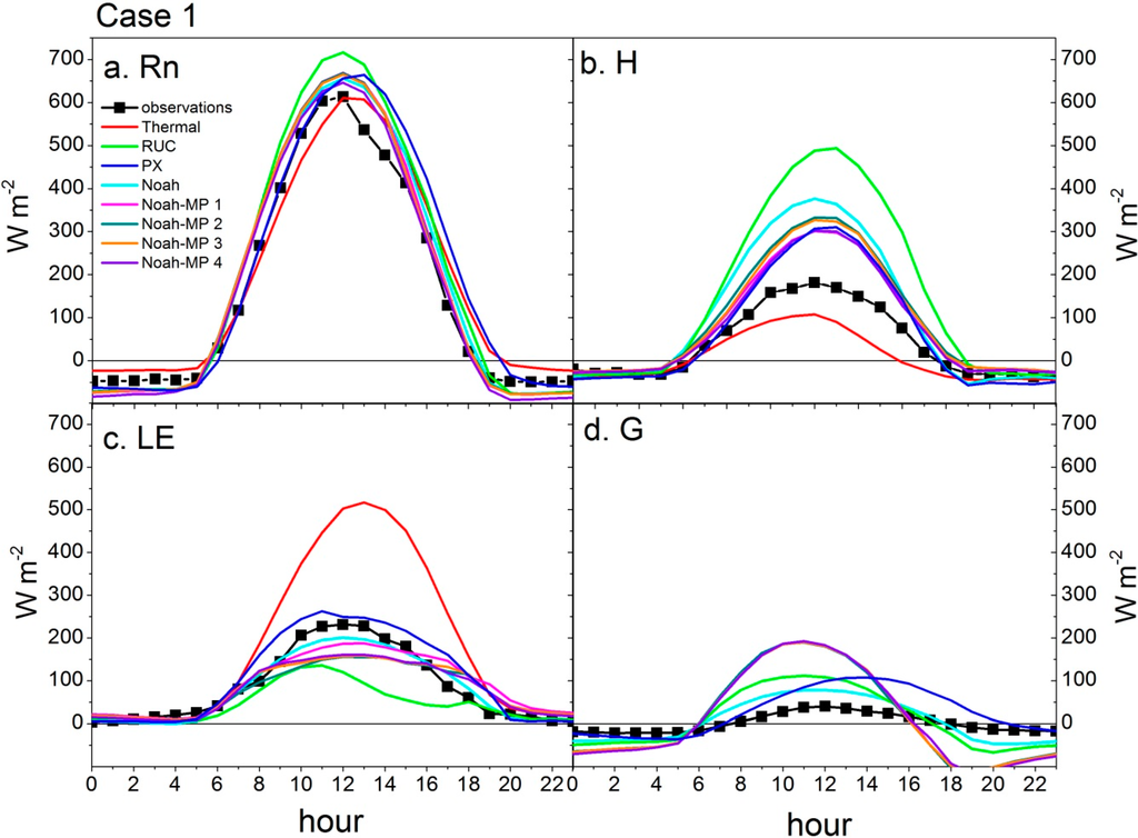 Atmosphere 06 00021 g005 1024