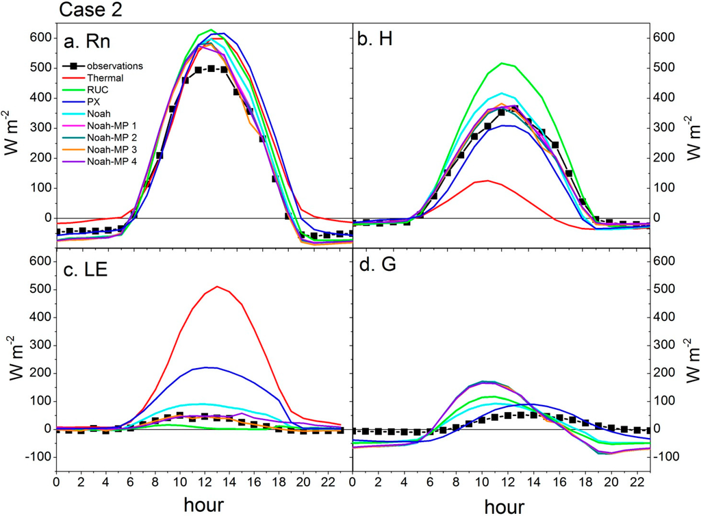 Atmosphere 06 00021 g006 1024