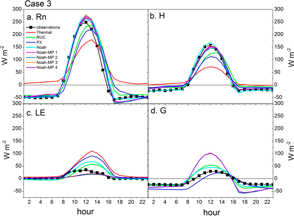 Atmosphere 06 00021 g007 1024