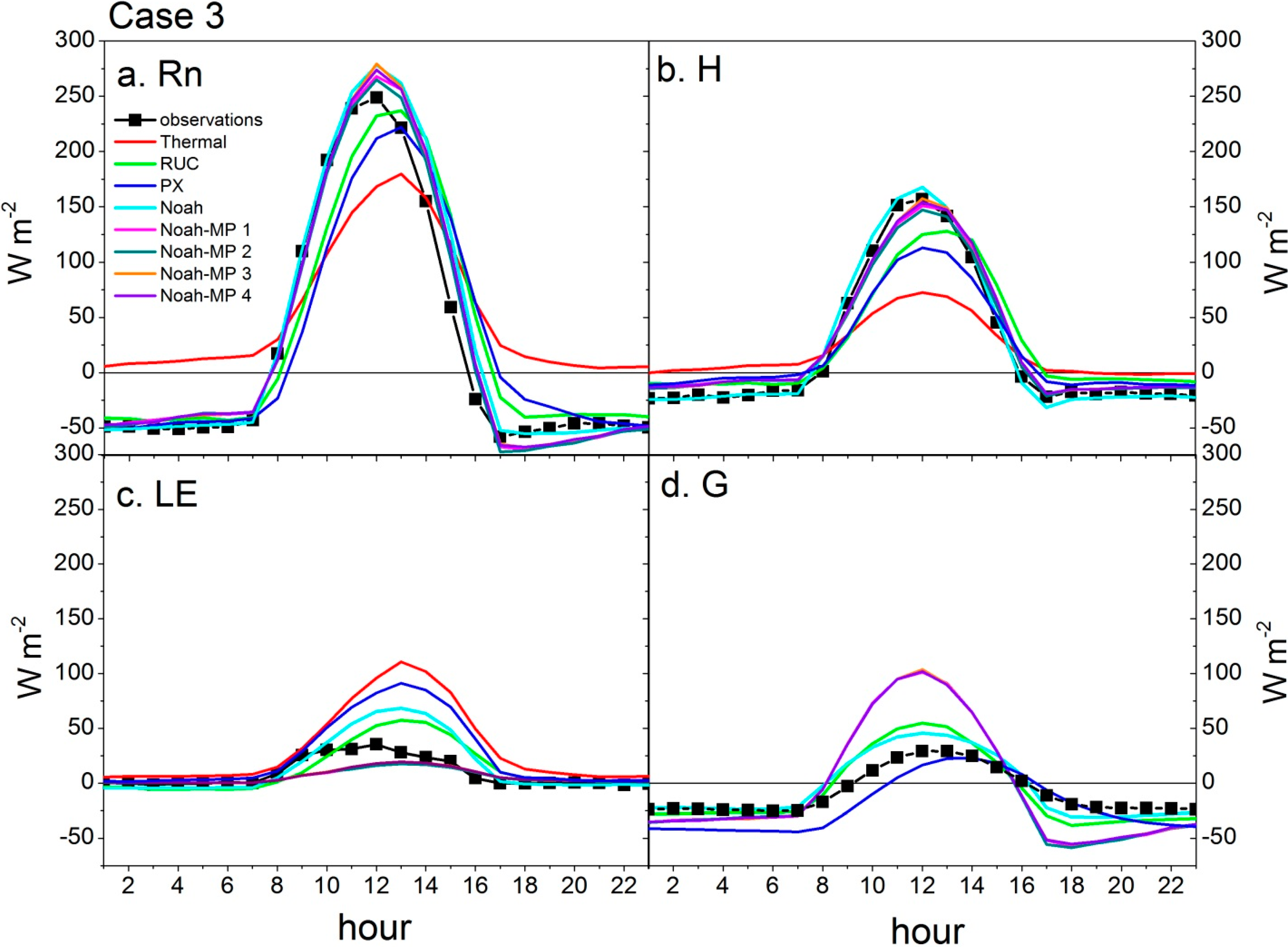 Atmosphere 06 00021 g007