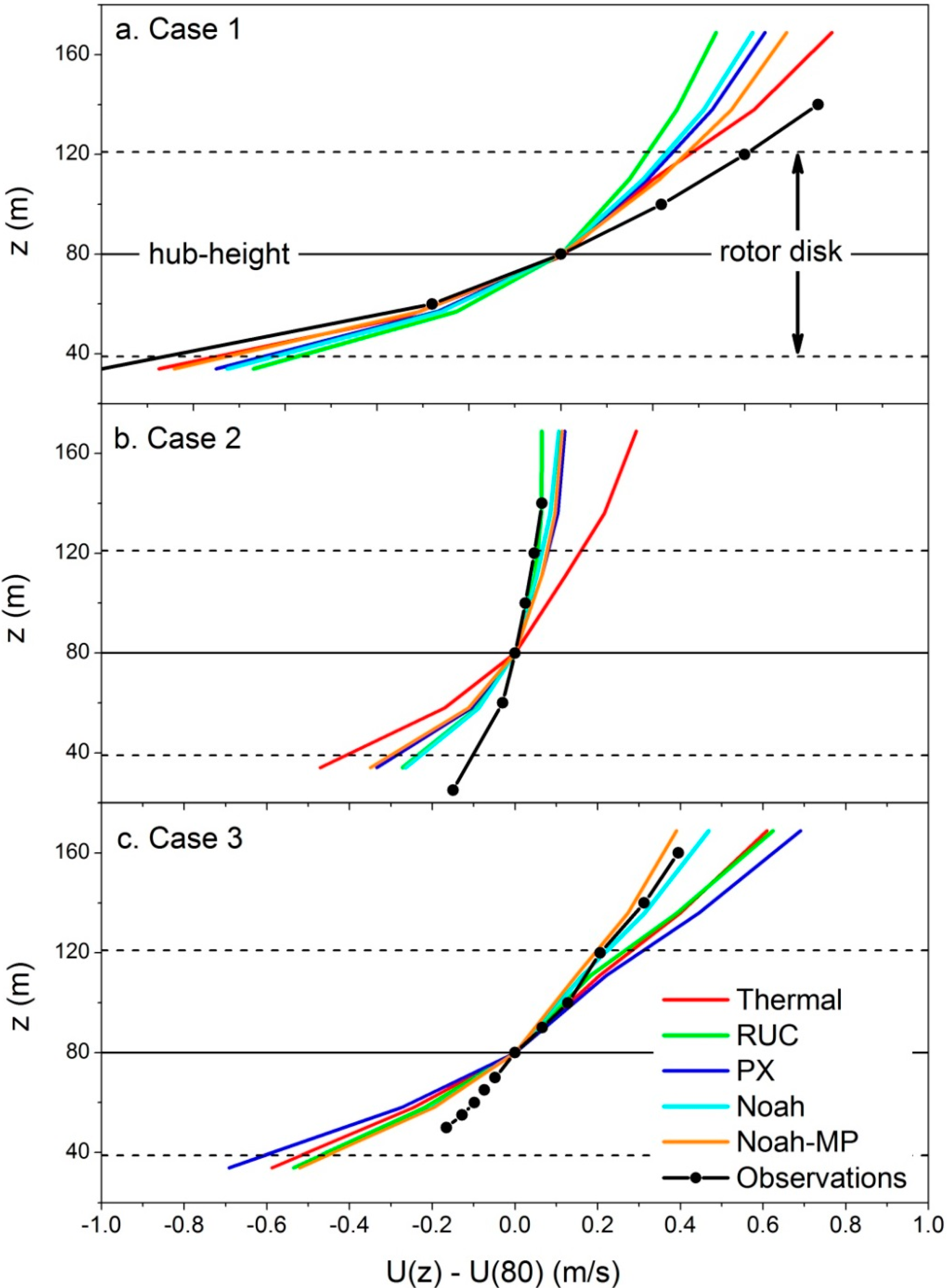 Atmosphere 06 00021 g008