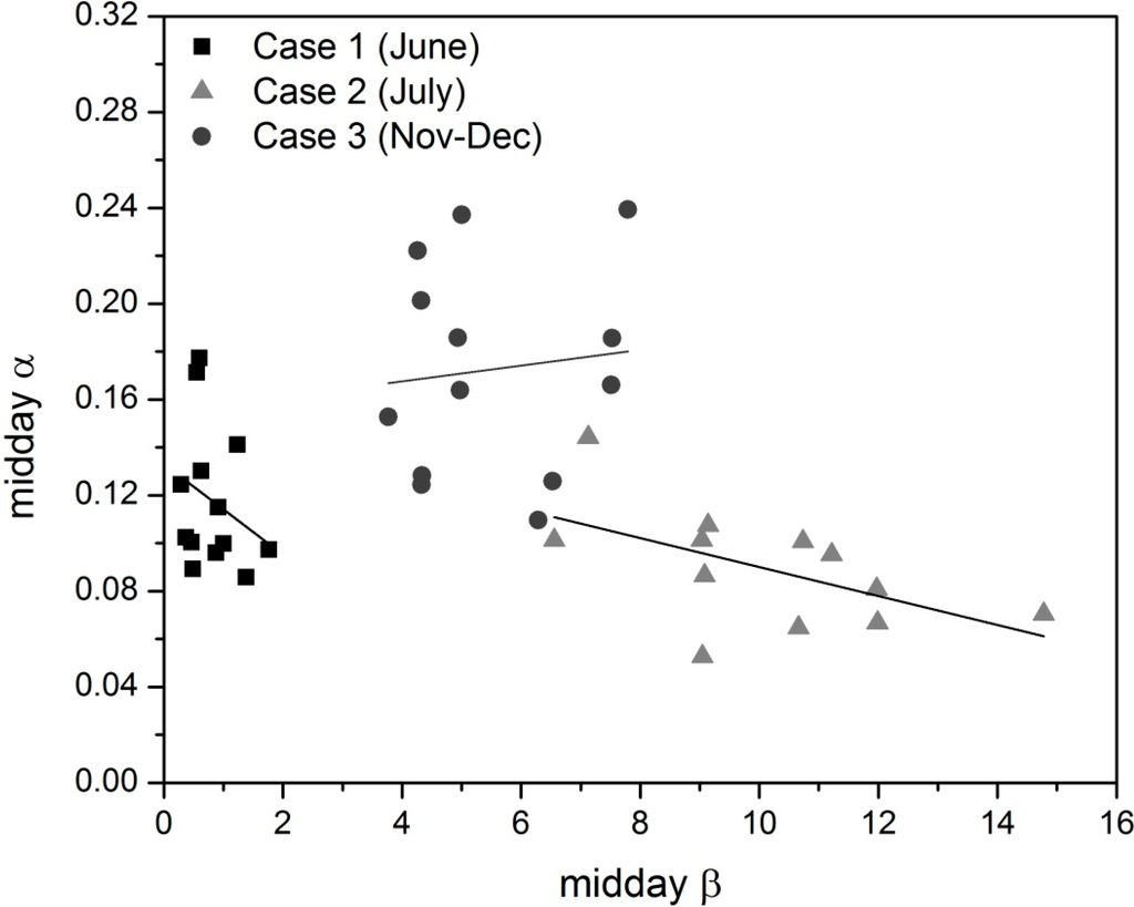 Atmosphere 06 00021 g009 1024