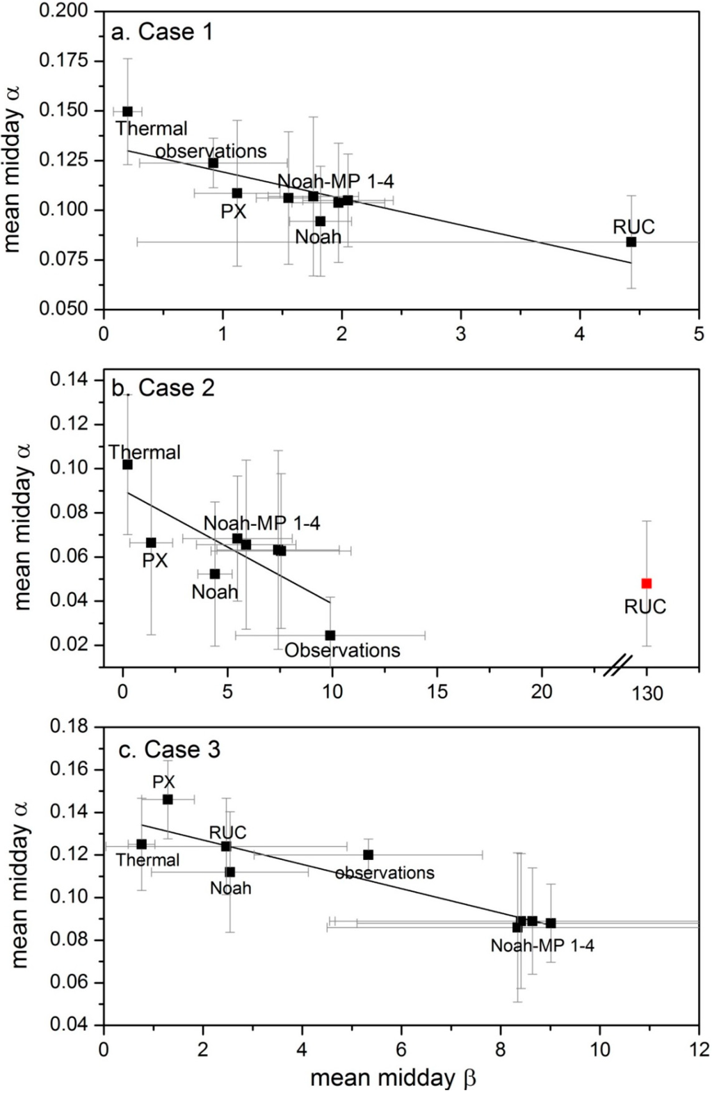 Atmosphere 06 00021 g010 1024