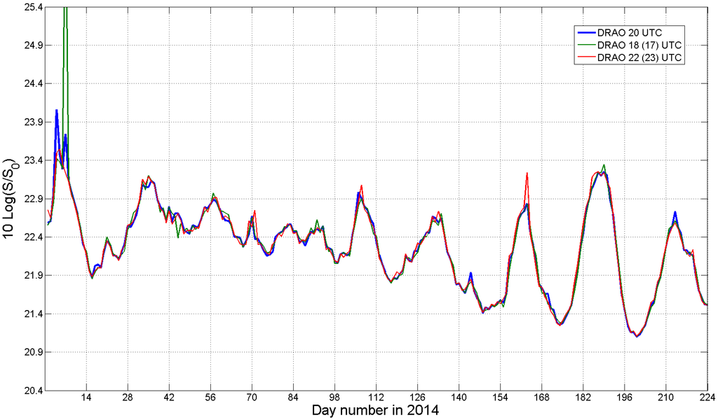 Atmosphere 06 00050 g001 1024