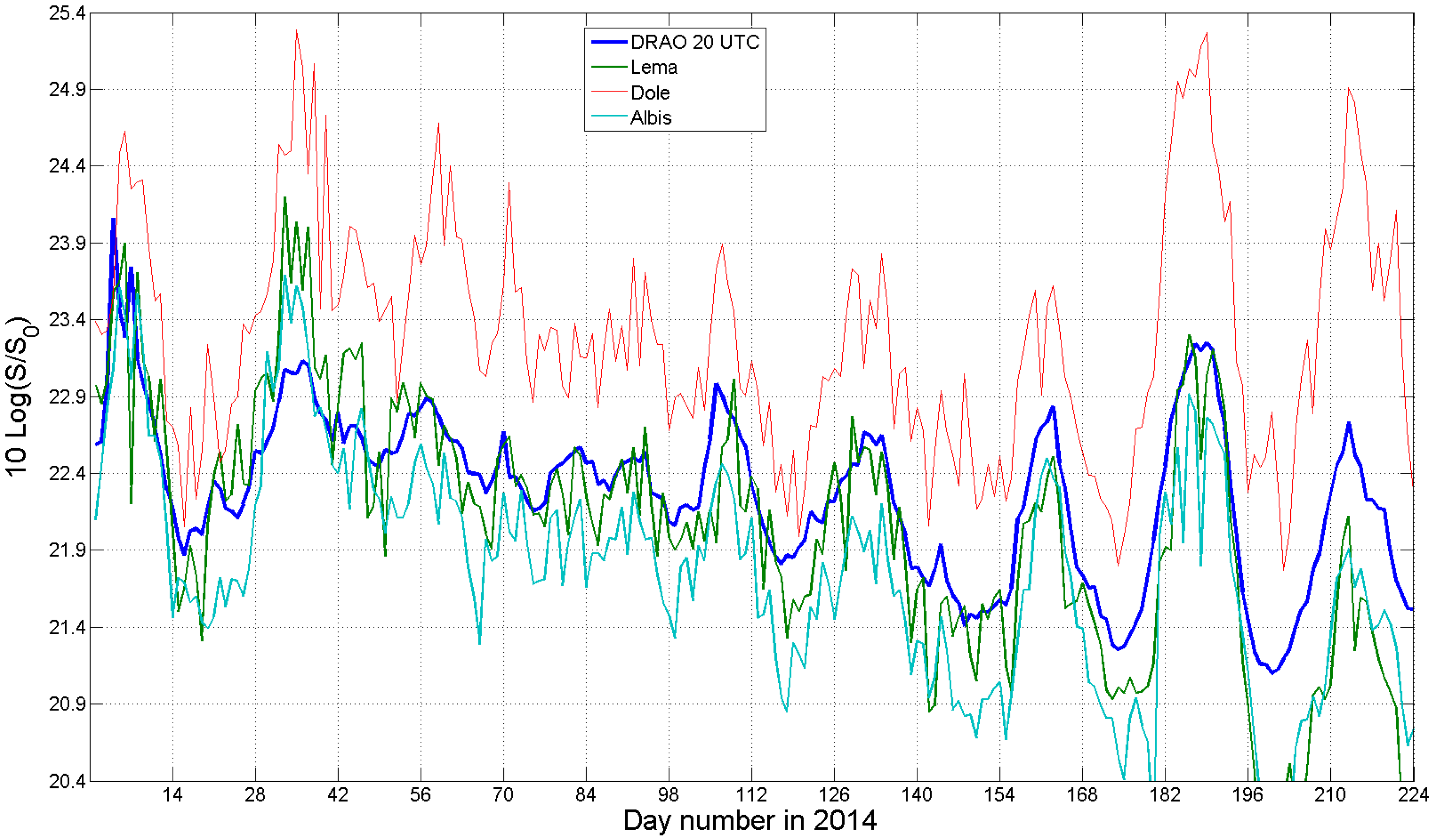 Atmosphere 06 00050 g002