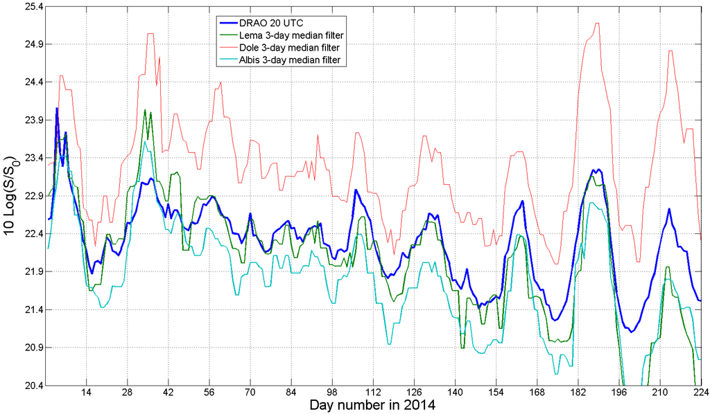 Atmosphere 06 00050 g003 1024