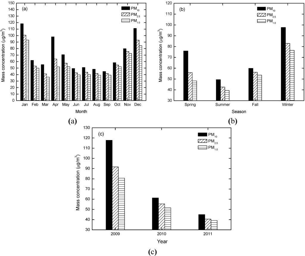 Atmosphere 06 00150 g001 1024