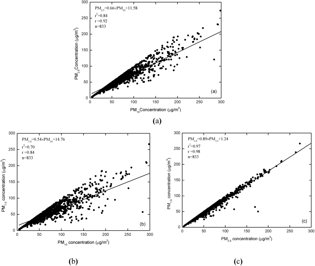 Atmosphere 06 00150 g002 1024