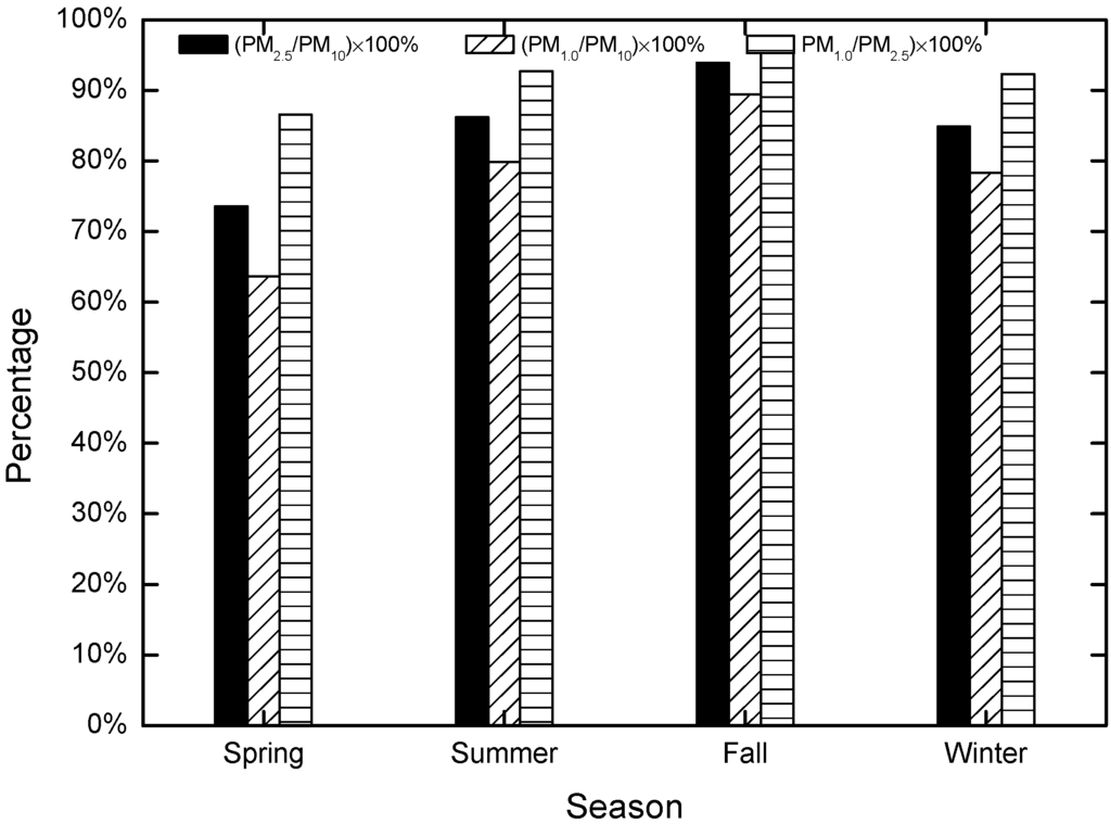 Atmosphere 06 00150 g003 1024