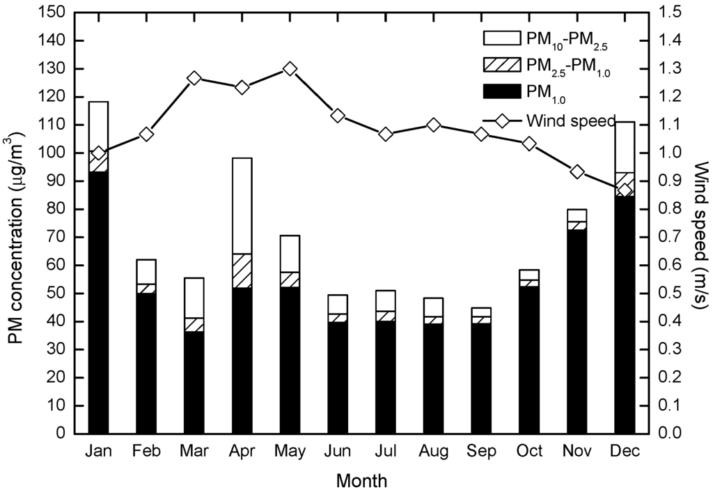 Atmosphere 06 00150 g004 1024