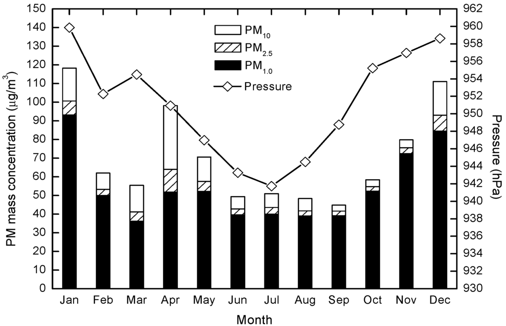 Atmosphere 06 00150 g005 1024