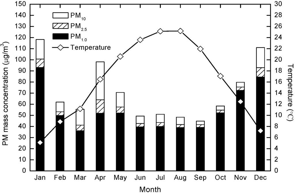 Atmosphere 06 00150 g006 1024