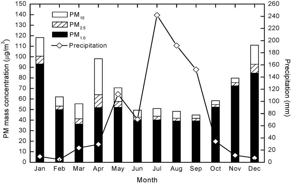 Atmosphere 06 00150 g007 1024