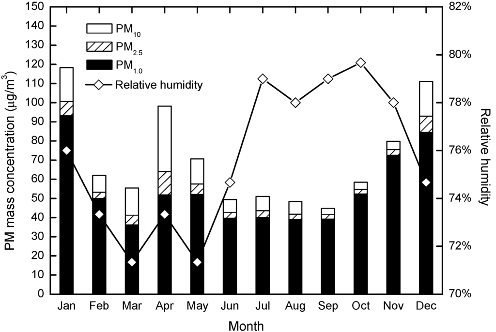 Atmosphere 06 00150 g008 1024