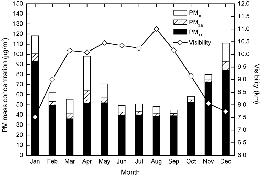 Atmosphere 06 00150 g009 1024
