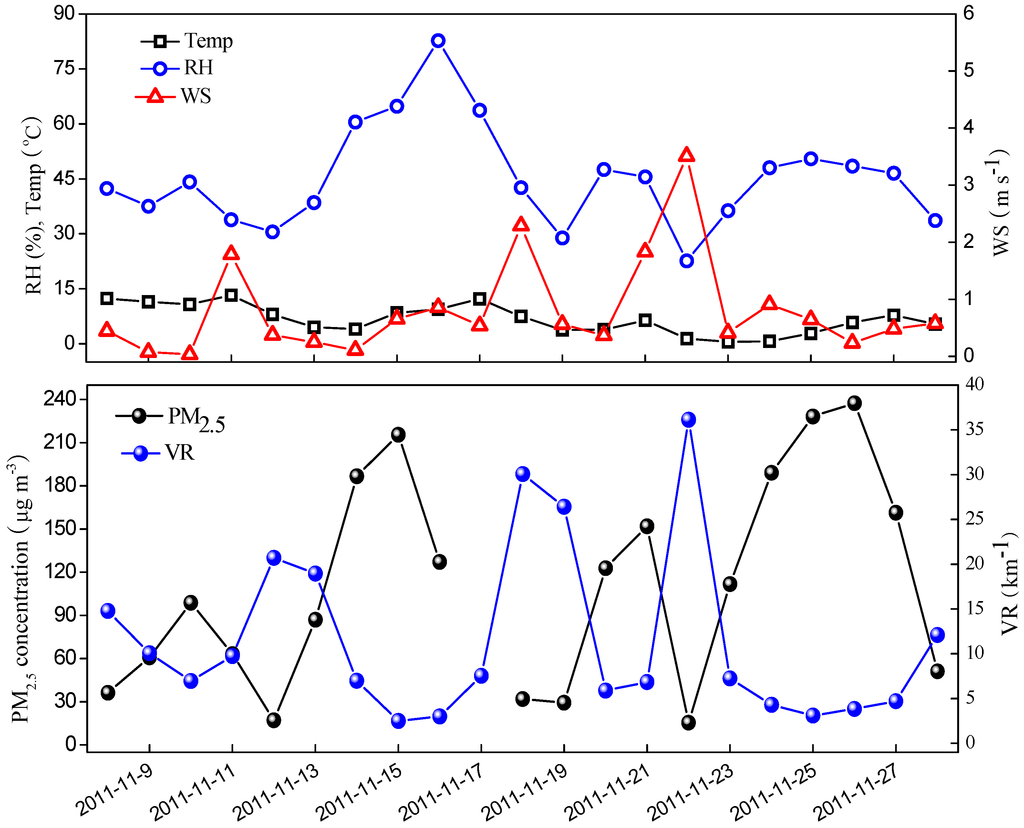 Atmosphere 06 00164 g001 1024
