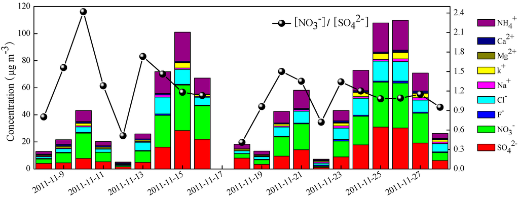 Atmosphere 06 00164 g002 1024
