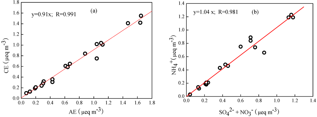 Atmosphere 06 00164 g003 1024