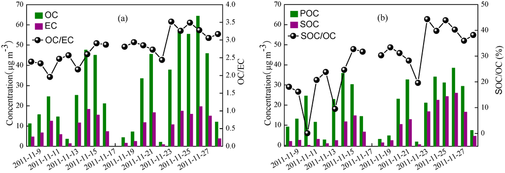 Atmosphere 06 00164 g004 1024