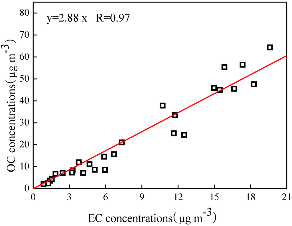 Atmosphere 06 00164 g005 1024