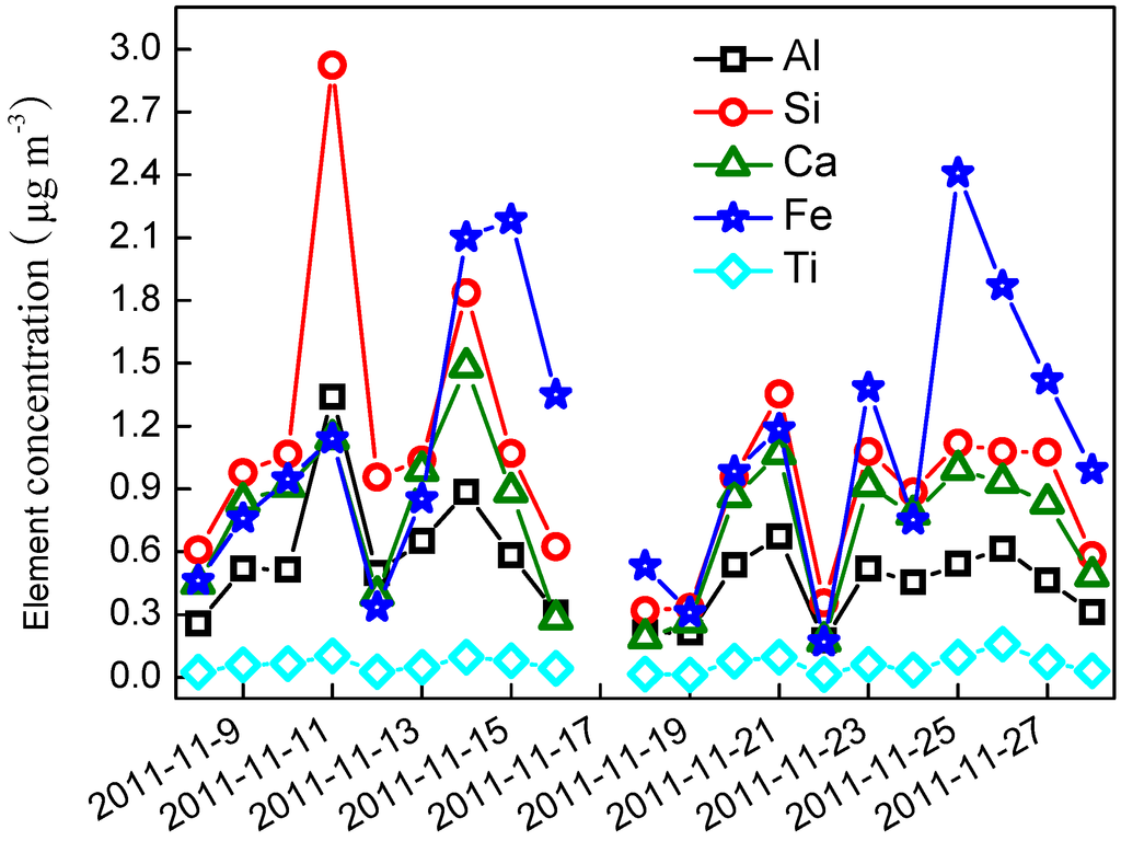 Atmosphere 06 00164 g006 1024