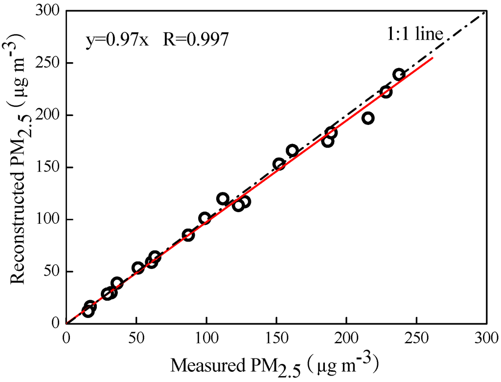 Atmosphere 06 00164 g007 1024