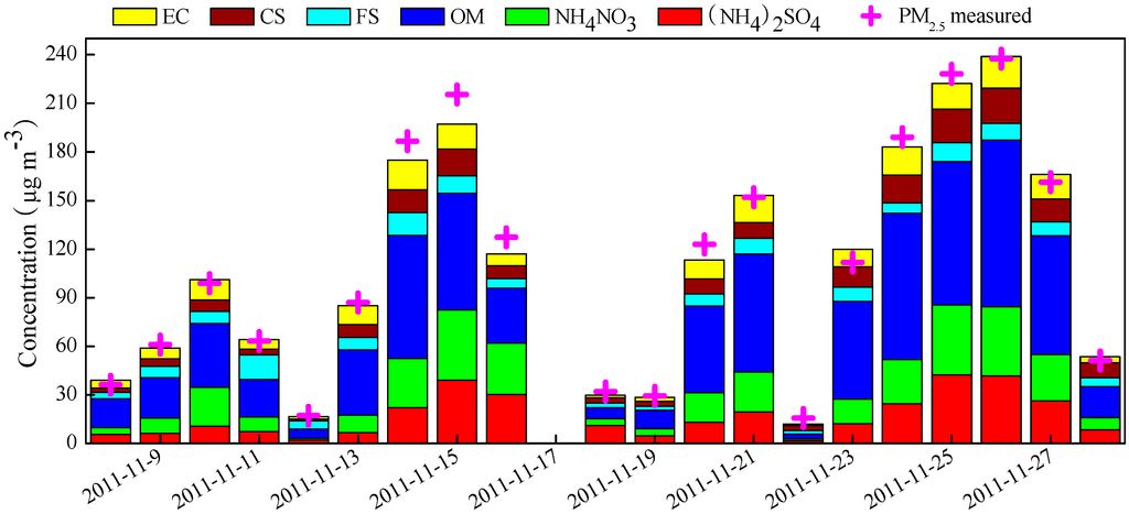 Atmosphere 06 00164 g008 1024