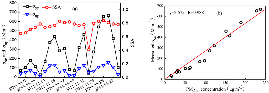 Atmosphere 06 00164 g009 1024
