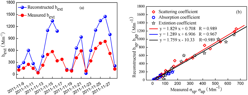 Atmosphere 06 00164 g010 1024