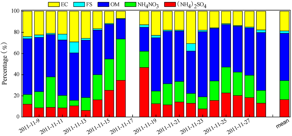 Atmosphere 06 00164 g011 1024