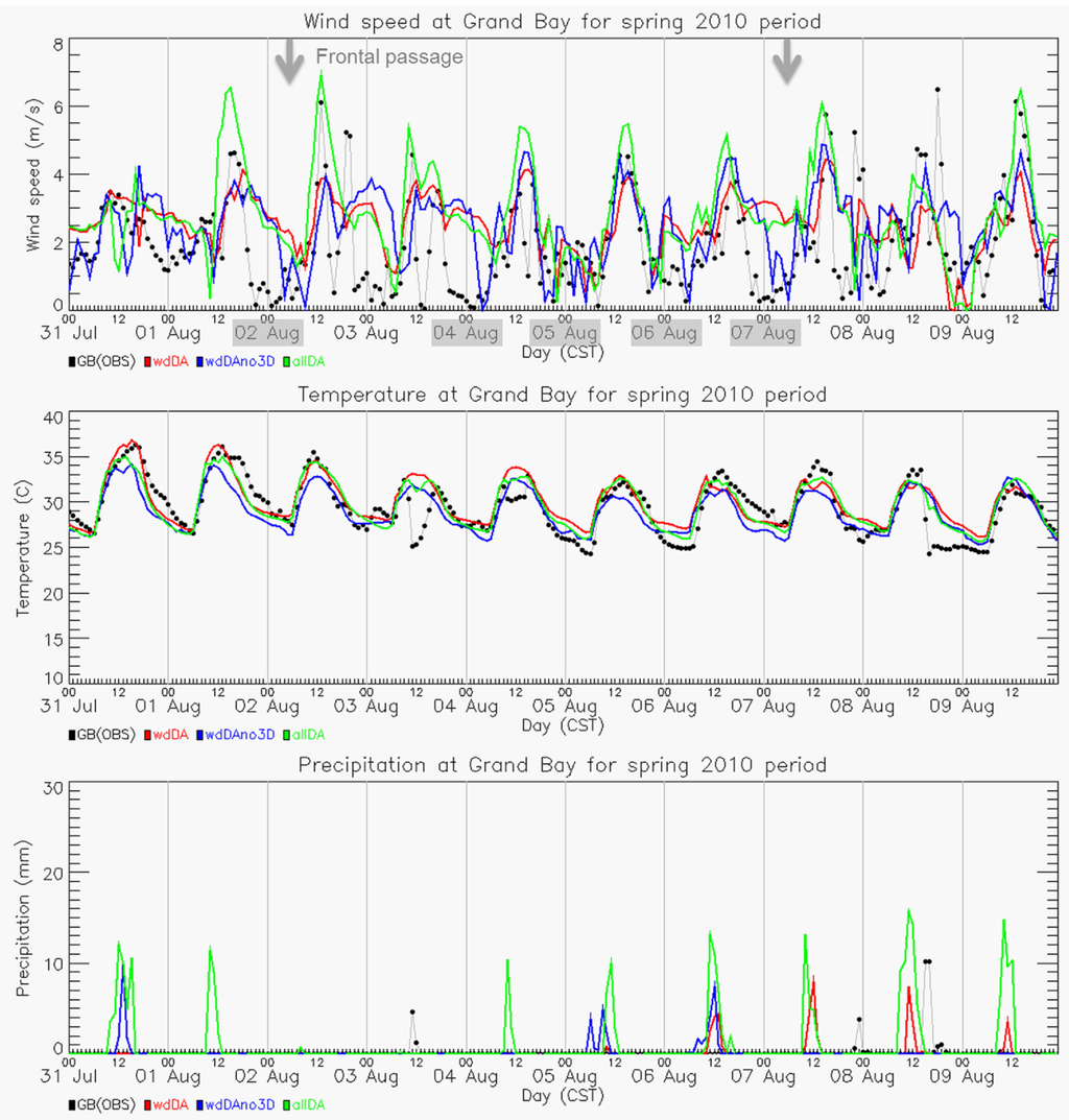 Atmosphere 06 00209 g002 1024