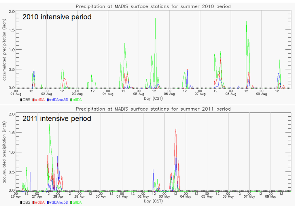 Atmosphere 06 00209 g003 1024