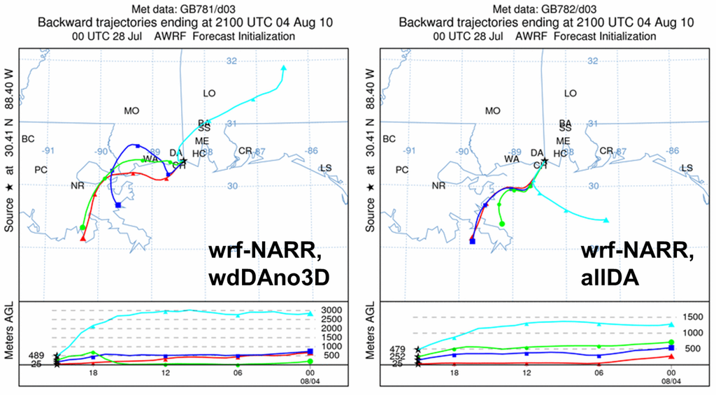 Atmosphere 06 00209 g006 1024