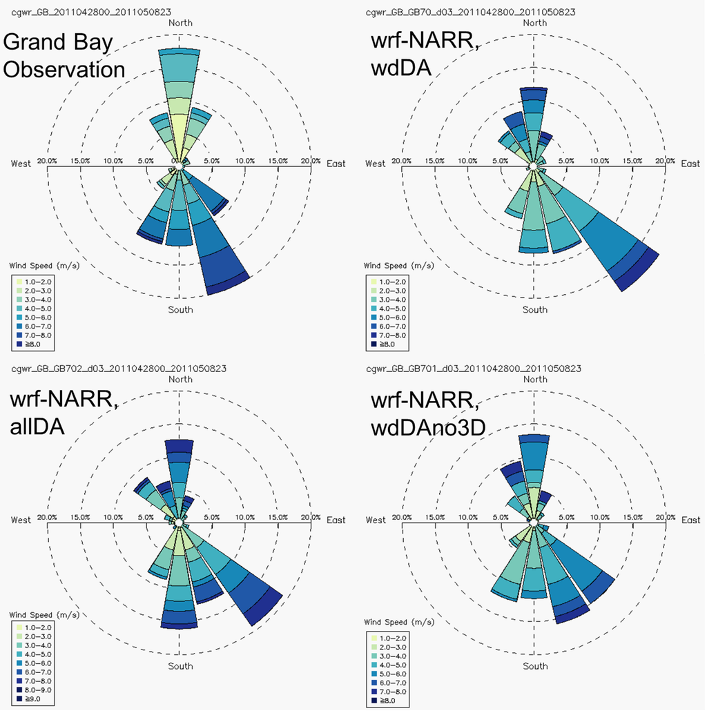 Atmosphere 06 00209 g008 1024
