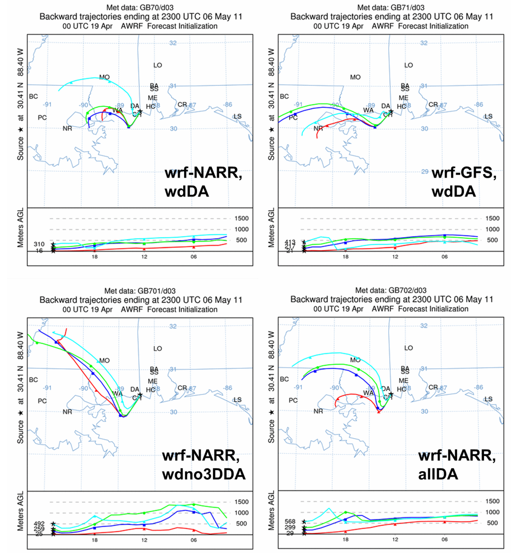 Atmosphere 06 00209 g009 1024