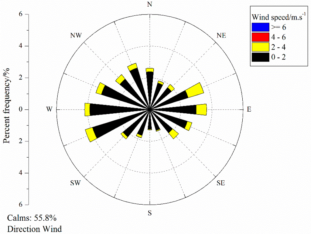 Atmosphere 06 00234 g002 1024