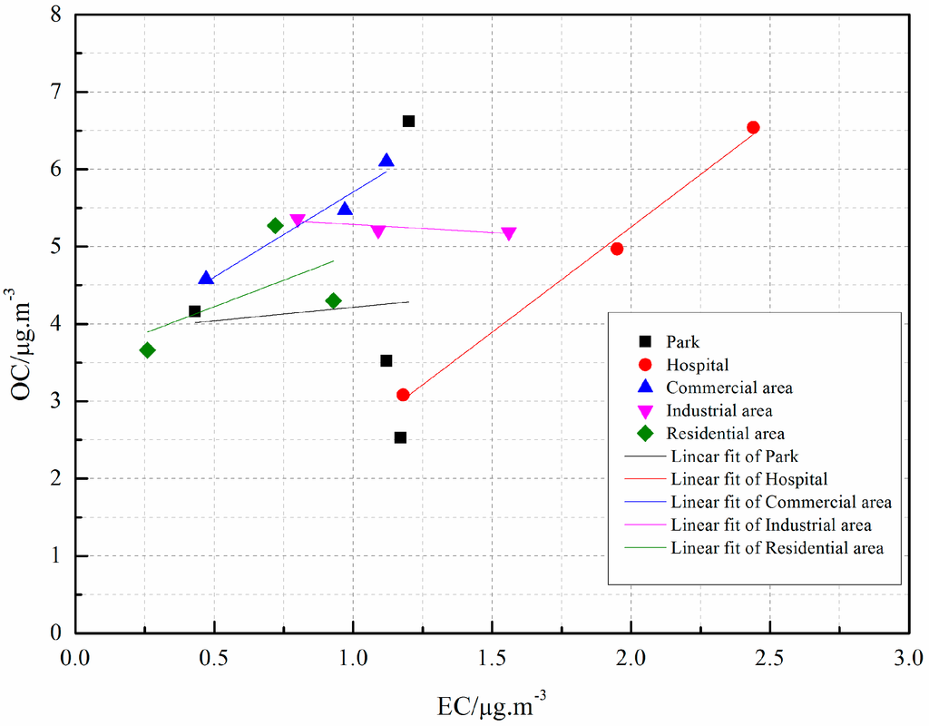 Atmosphere 06 00234 g004 1024