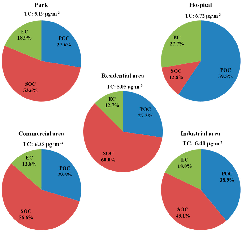 Atmosphere 06 00234 g005 1024