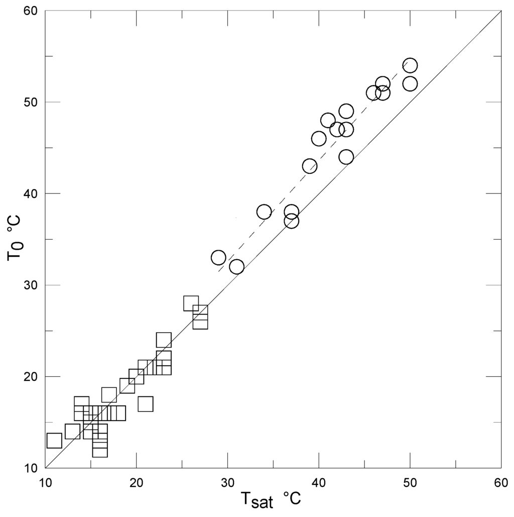 Atmosphere 06 00255 g002 1024
