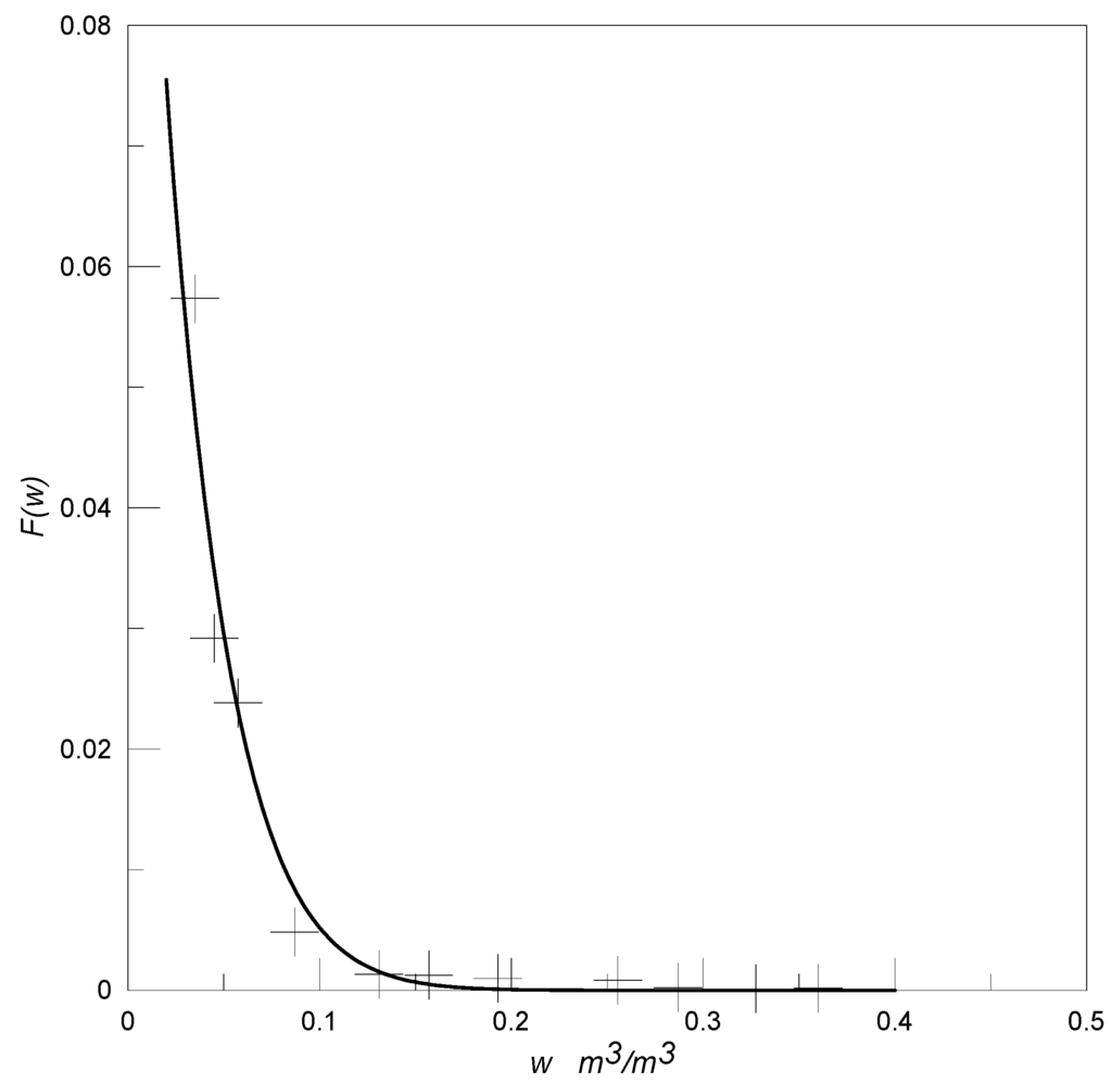 Atmosphere 06 00255 g004 1024