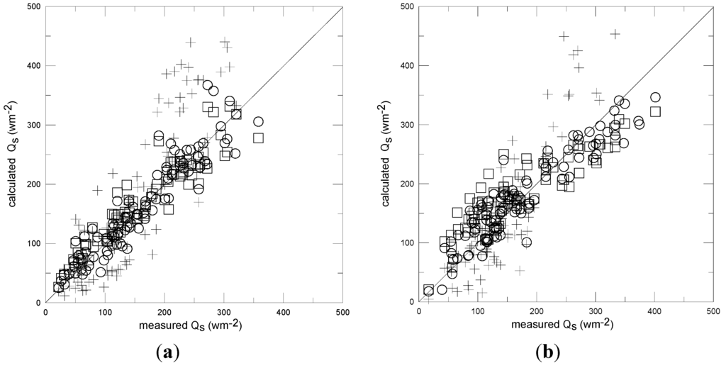Atmosphere 06 00255 g005 1024