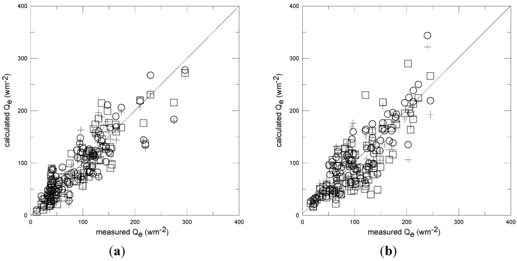 Atmosphere 06 00255 g006 1024