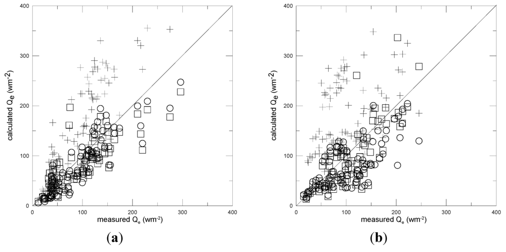 Atmosphere 06 00255 g007 1024