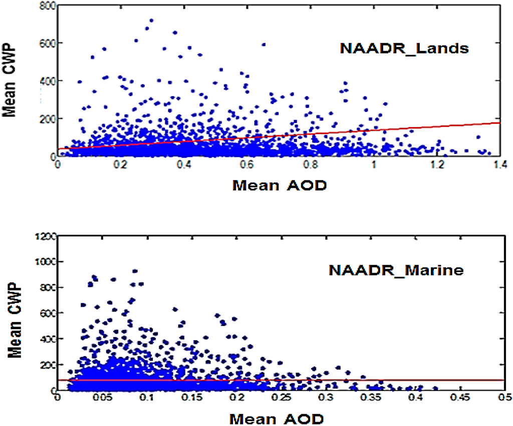 Atmosphere 06 00273 g001 1024