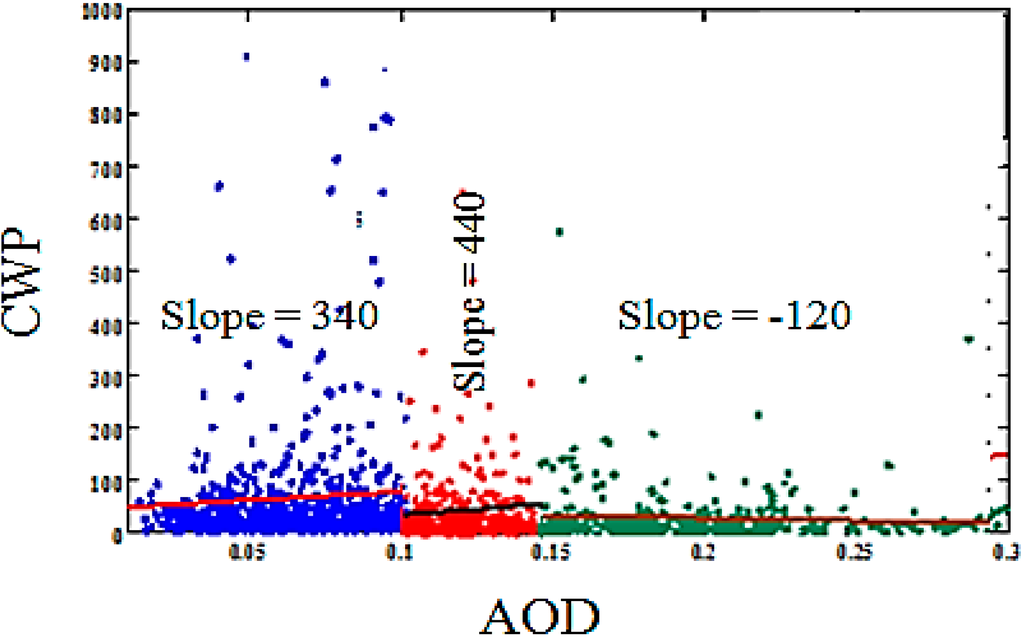 Atmosphere 06 00273 g002 1024